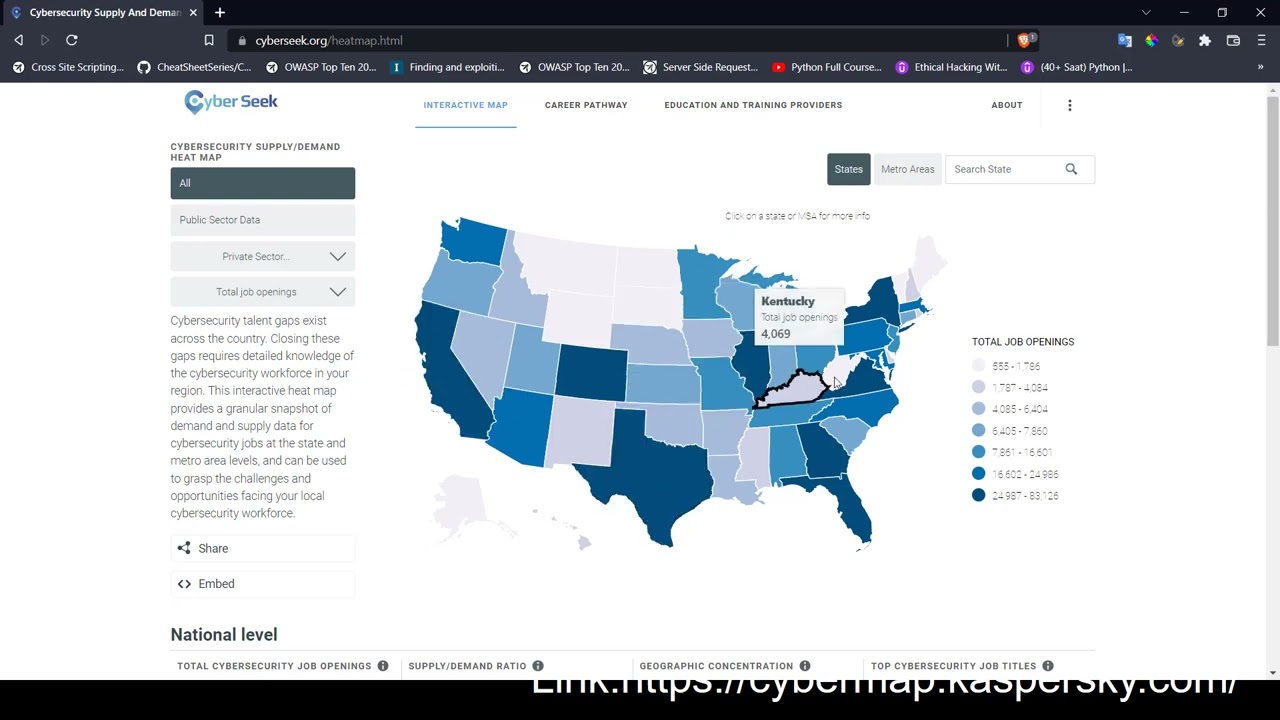 5 Kiber Təhülkəsizlik Yol Xəritəsi,Bug Bounty Proqramları