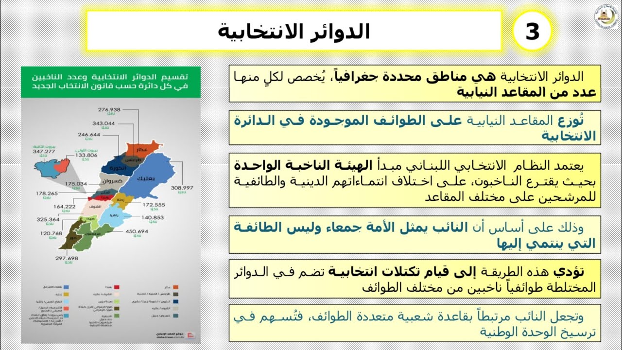 الانتخابات النيابية - مختصر شرح القسم الثاني - الثالث الثانوي