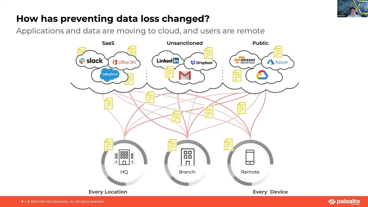 Back to the Future Cybersecurity #5: Inline and at Rest DLP