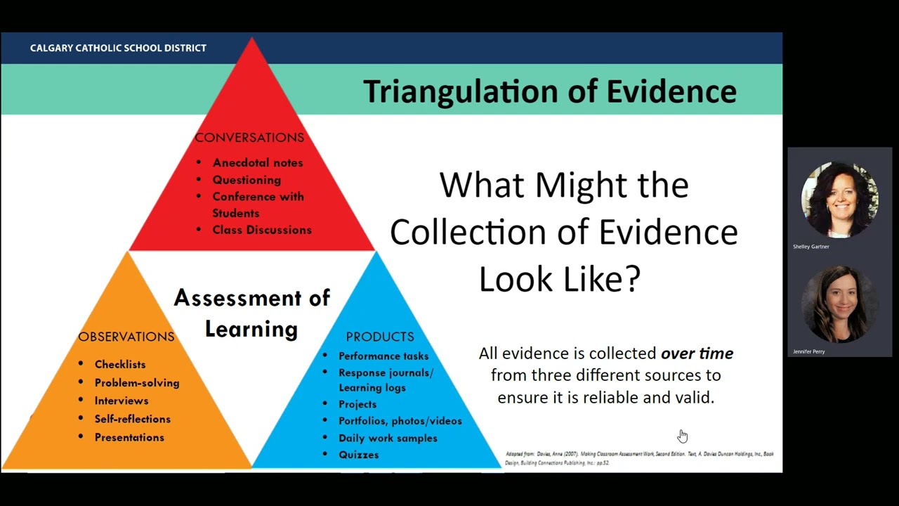 Triangulation of Assessment in the Elementary Classroom October 2022