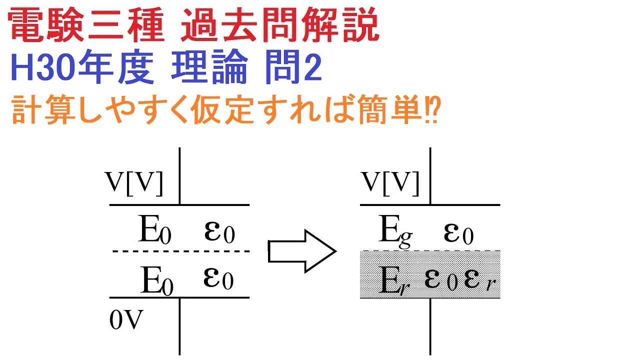 自分で決めるなら分かりやすく（H30年度 理論 問2）