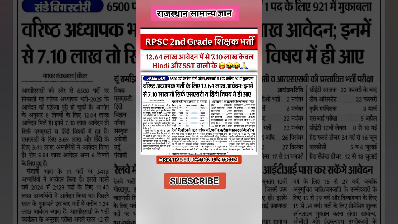 rapsc 2nd grade bharti 2024 । sst में एक पद के लिए  921 अभ्यर्थियों में मुकाबला।