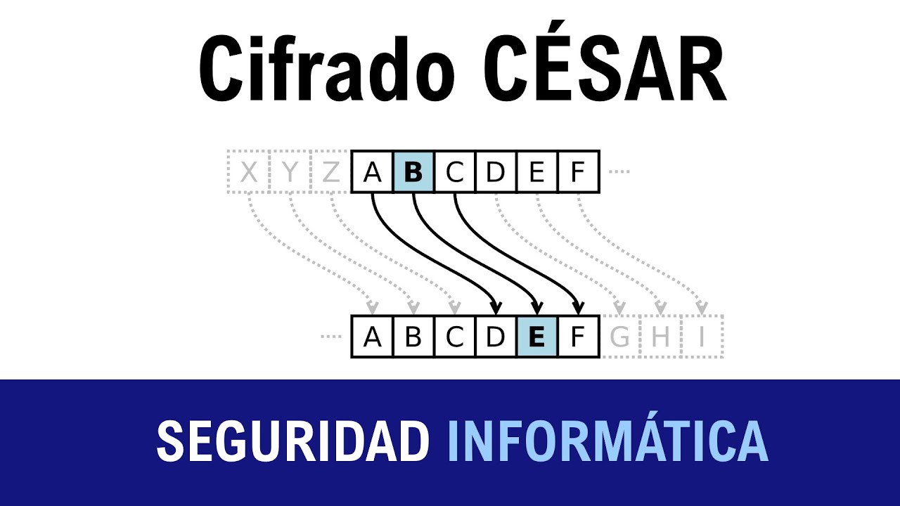 Seguridad Informática I - Cifrado de Cesar