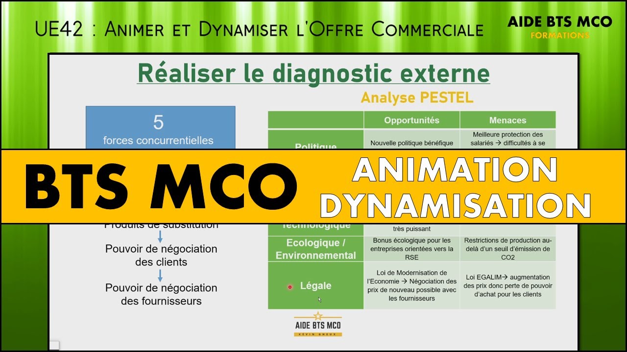 AIDE BTS MCO | Comment faire un diagnostic externe de son point de vente ? | ADOC