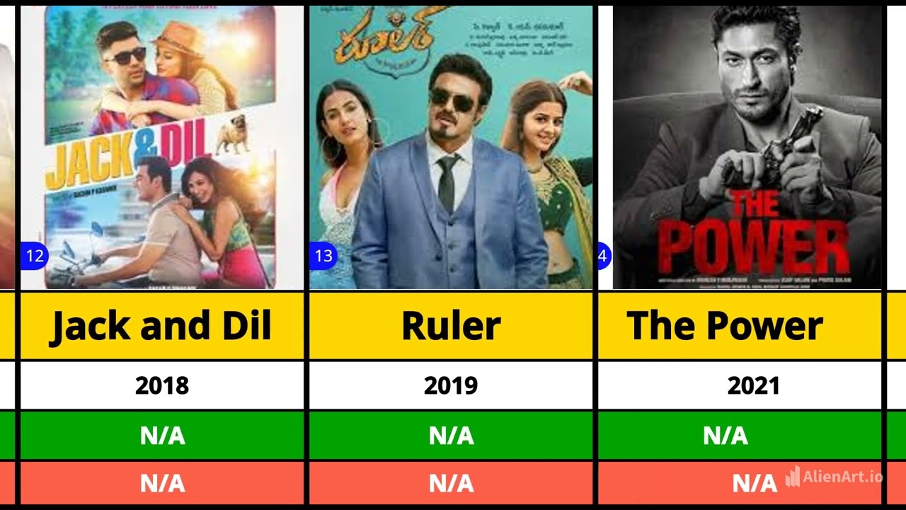 Sonal Chauhan All Movie List (2008-2024) I Hit Or Flop I