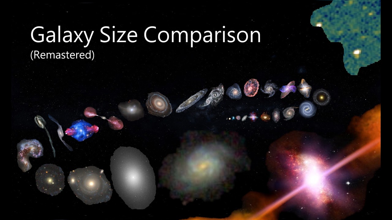 Galaxy Size Comparison (Remastered)