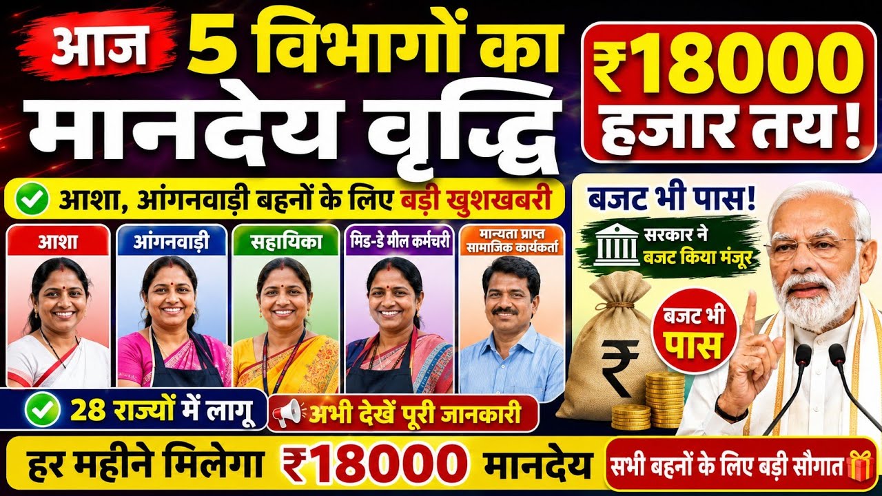 Great News for Anganwadi Workers: Salary Hiked Across 3 Departments #icds #anganwadi 