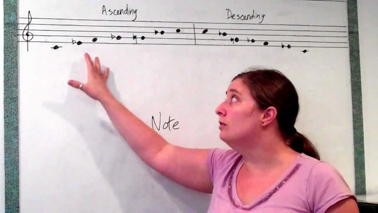 Blue Notes and Articulation. Riffs, Runs, and Melismata Series. Ep. 71