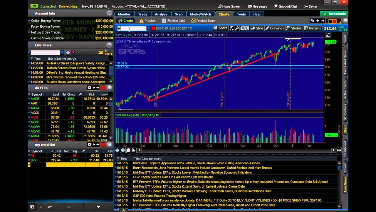Professional Charting Platform vs Non Professional one.