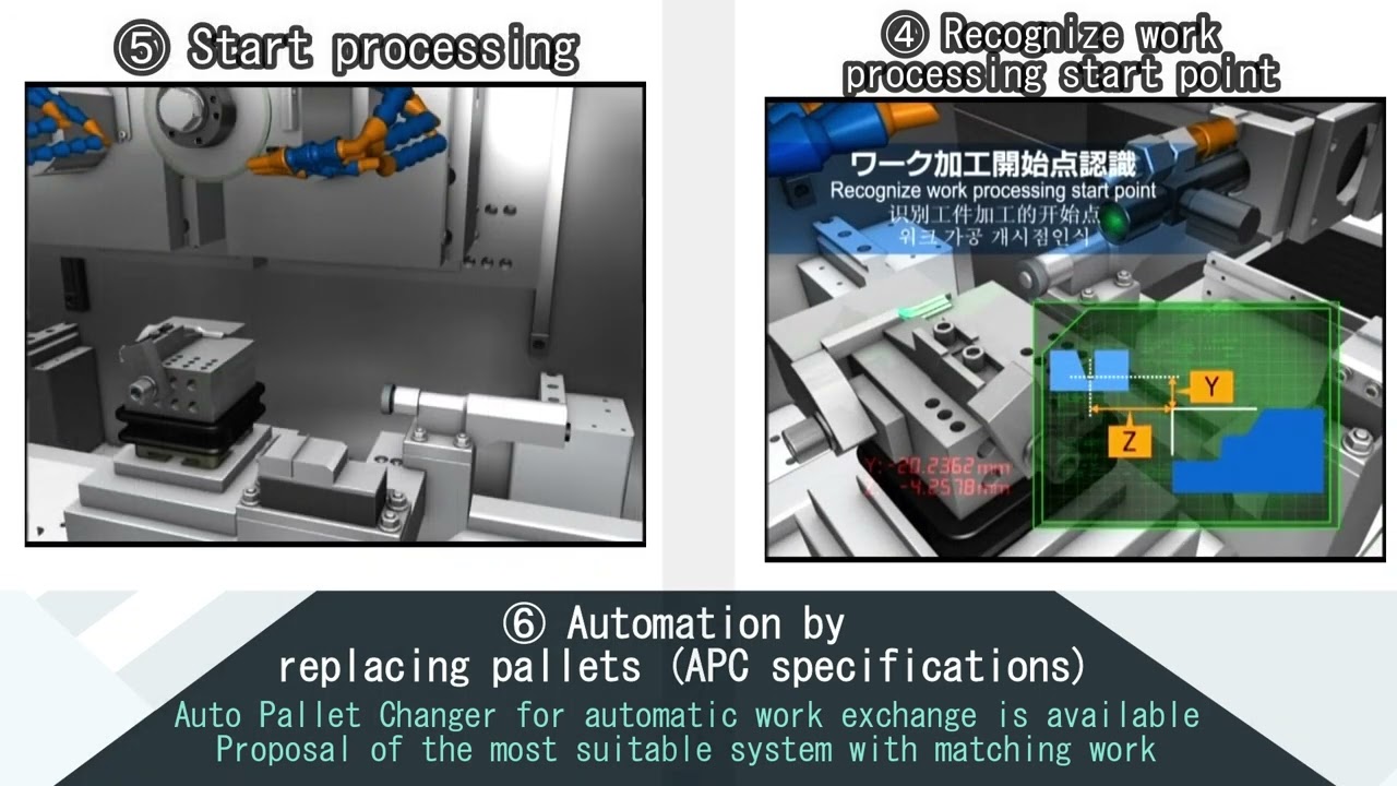 Okamoto UPZ210LiⅡ 2 Ultra Precision Form Grinder