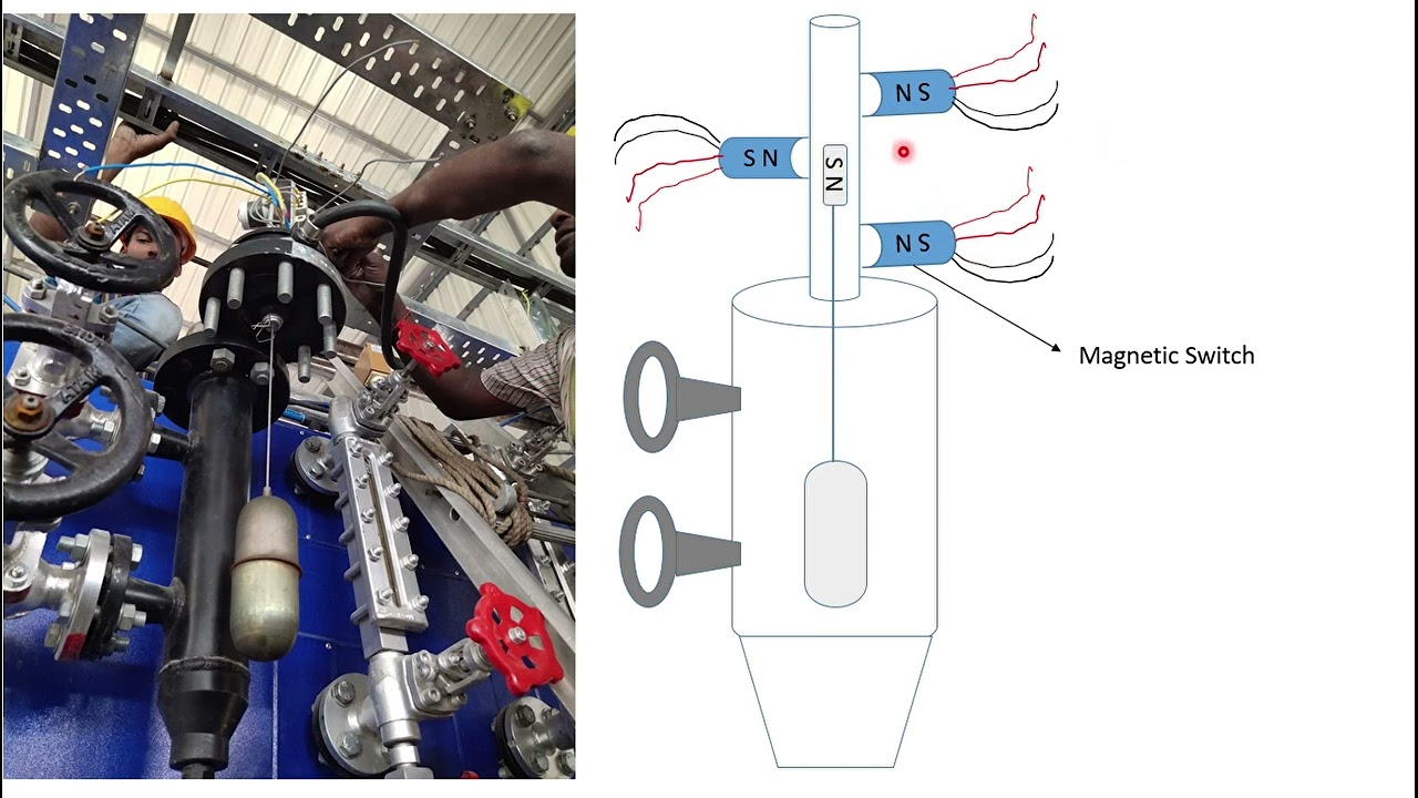 Mobrey || Mobrey in hindi || Mobrey kya hota hai || boiler mounting Mobrey || Magnectic switch