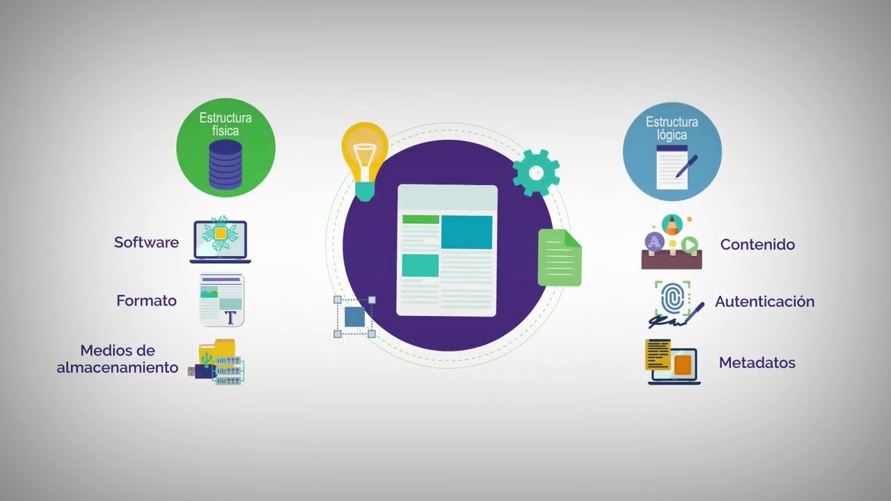 Estructura y caracter&iacute;sticas del documento electr&oacute;nico