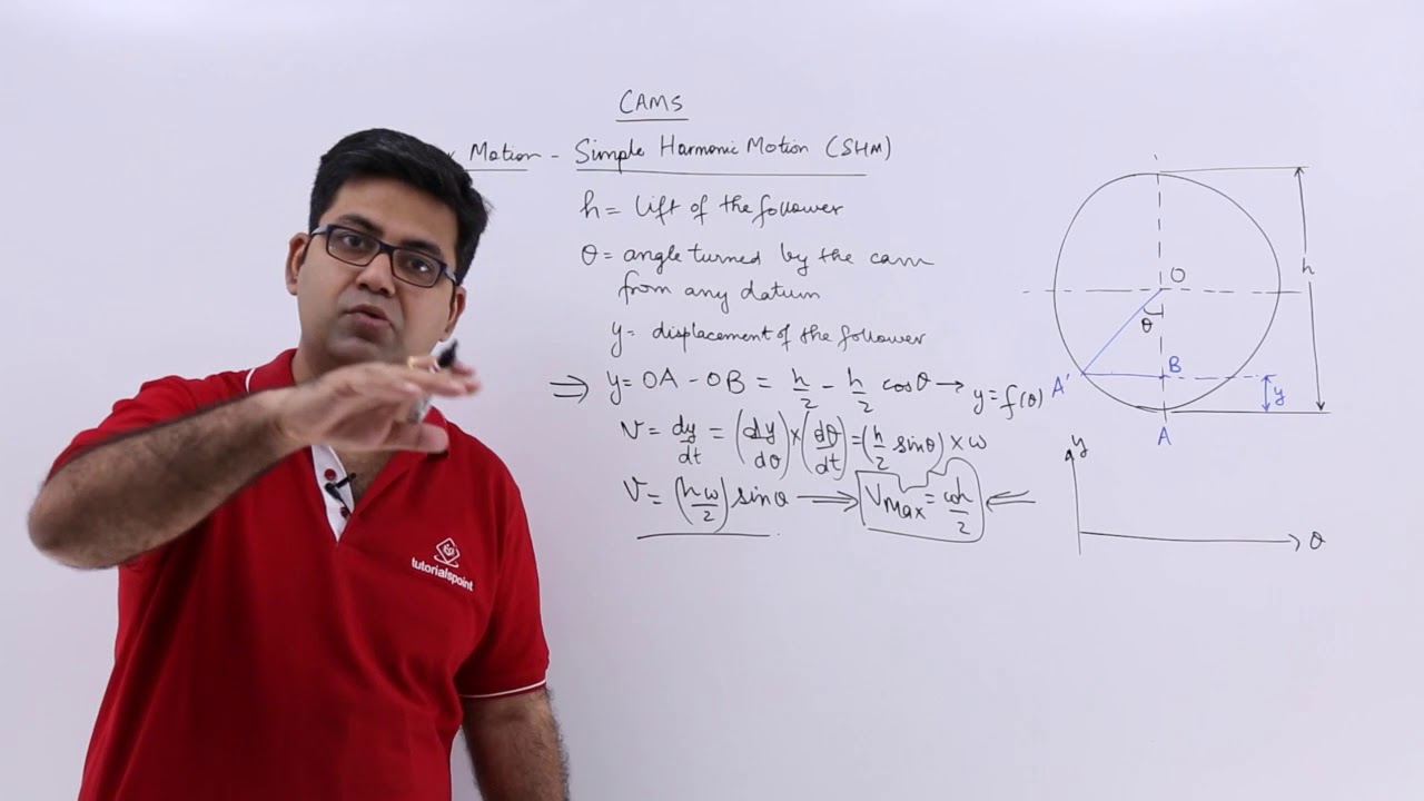 Follower Motion-Simple Harmonic Motion (SHM)