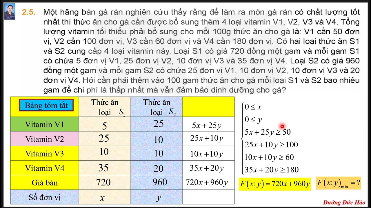 ỨNG DỤNG TH ĐỂ GIẢI QUYẾT MỘT SỐ BÀI TOÁN TỐI ƯU, HỆ BPT BẬC NHẤT HAI ẨN 05