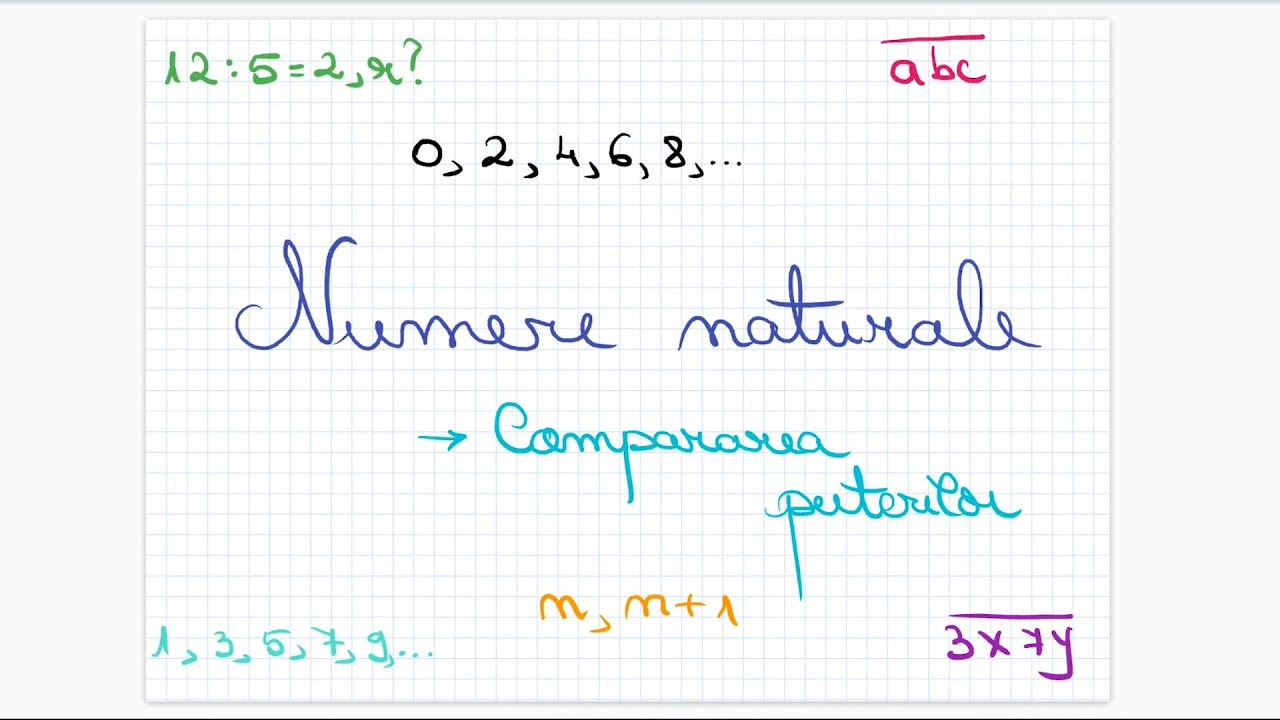 Numere naturale: compararea puterilor - clasa a V-a
