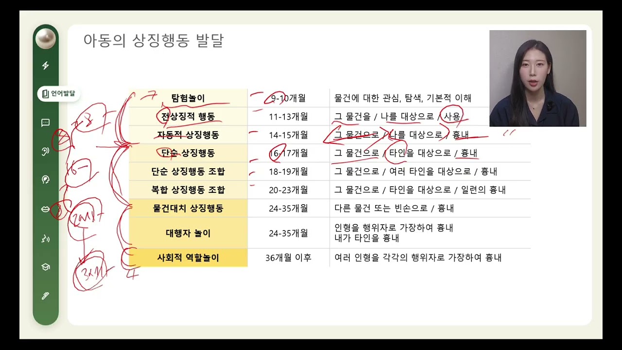 언어재활사 국가고시 | 언어발달장애 18강 | 아동의 상징행동 발달단계