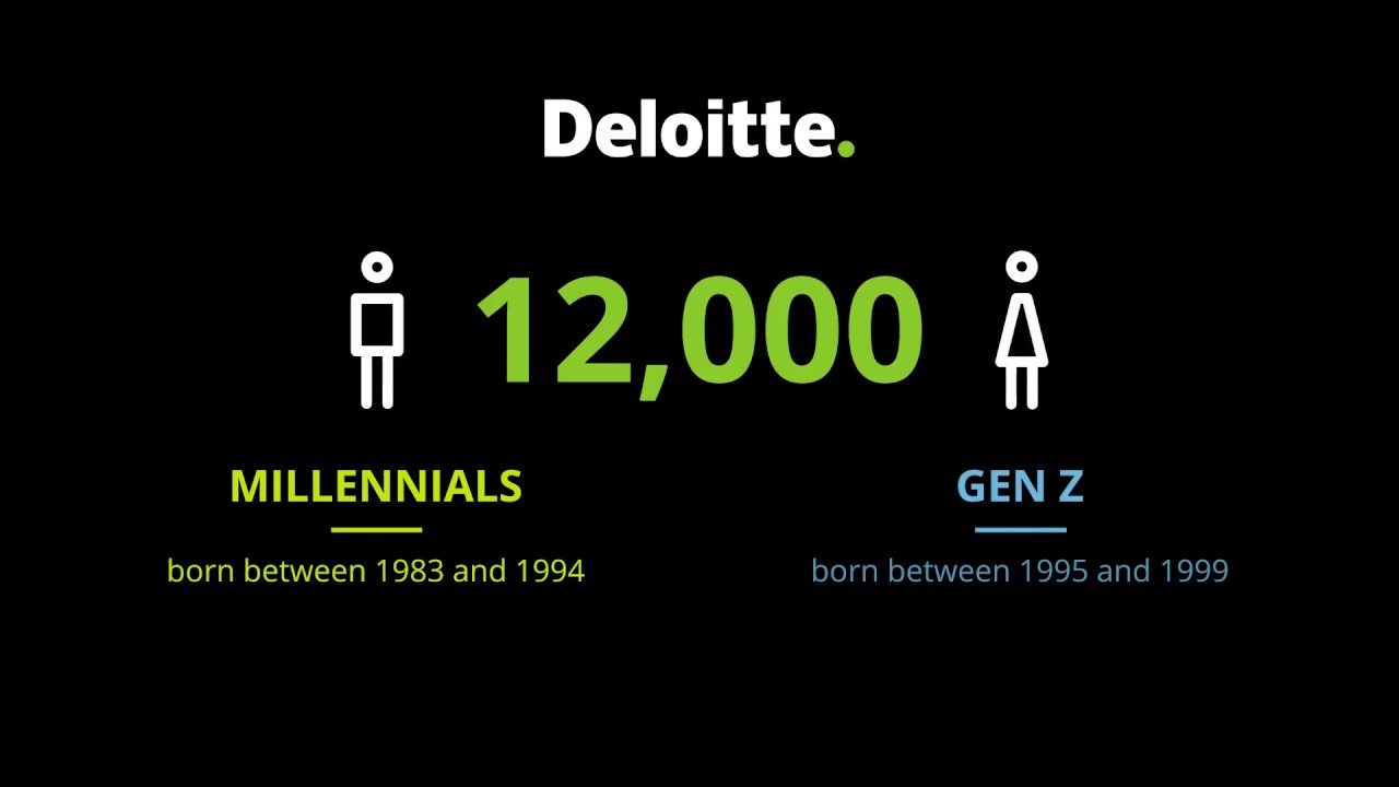 Deloitte Millennial Survey 2018
