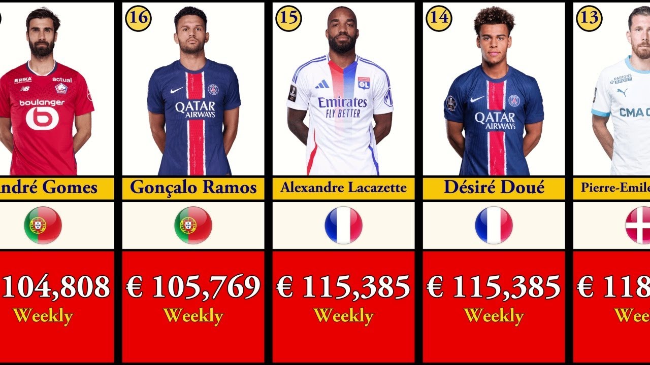 Ligue1 Top-50 Highest Paid Players Salaries 2024-25 Analysis