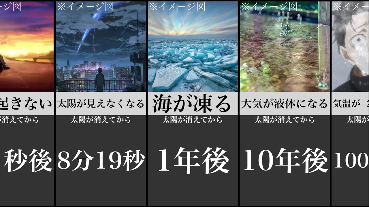 太陽が消えた後に起こること