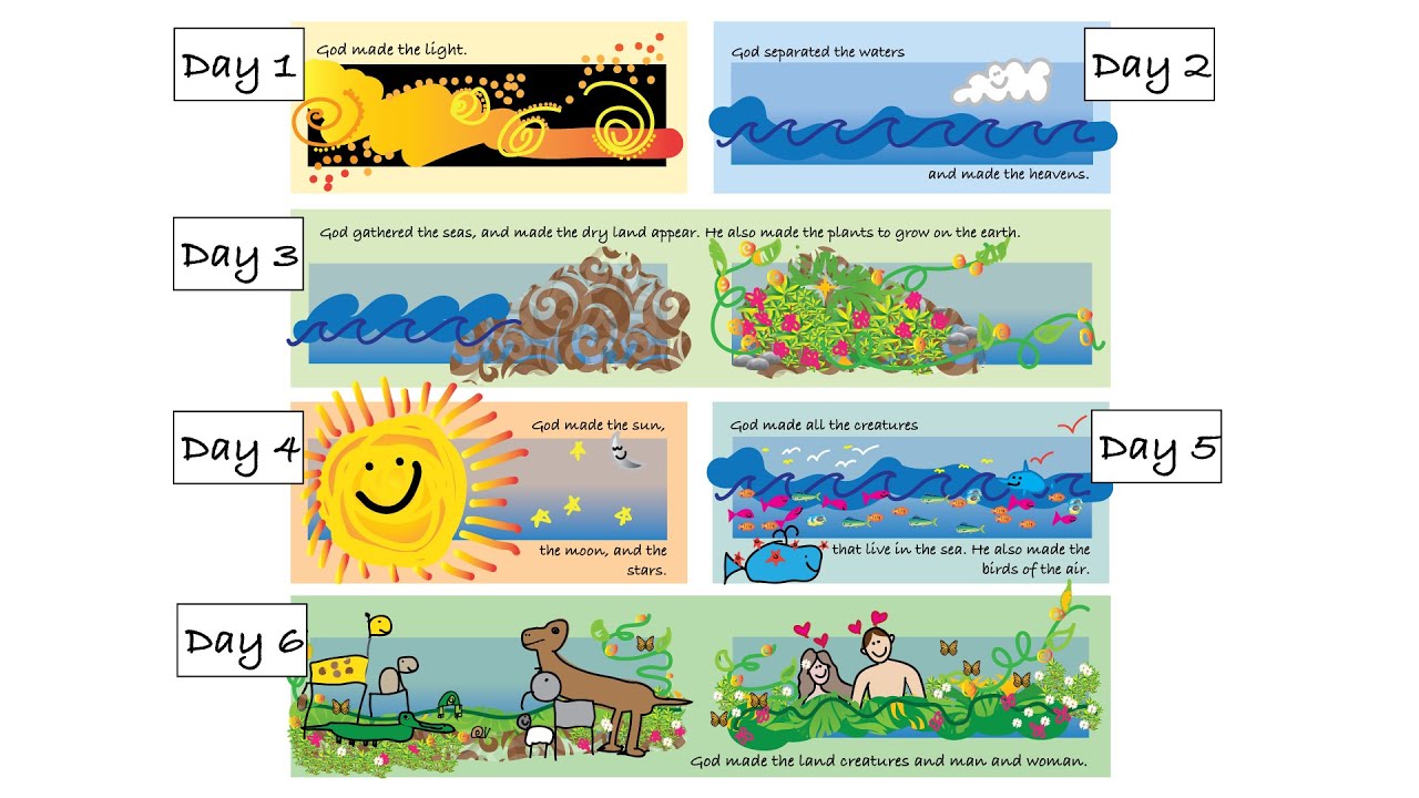 Creation for Kids - Genesis 1, Days of Creation