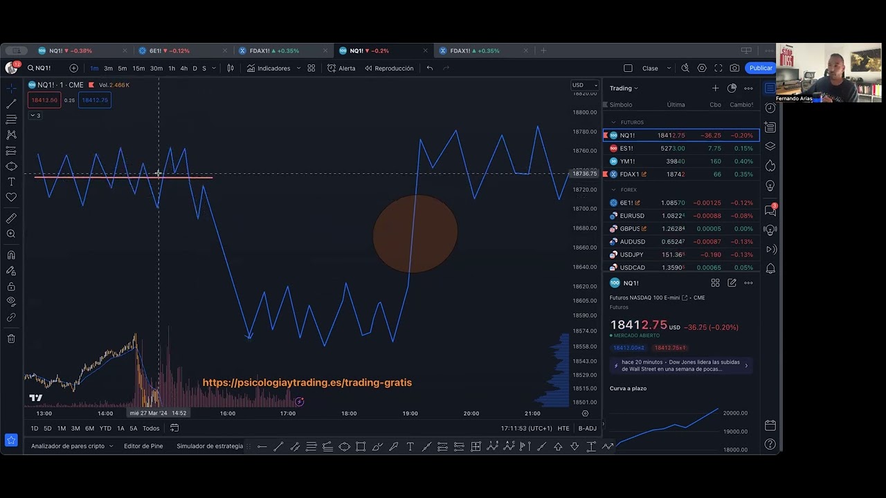 ¡Evita que te salten STOPS! 🛑 Taller de estructuras de mercado