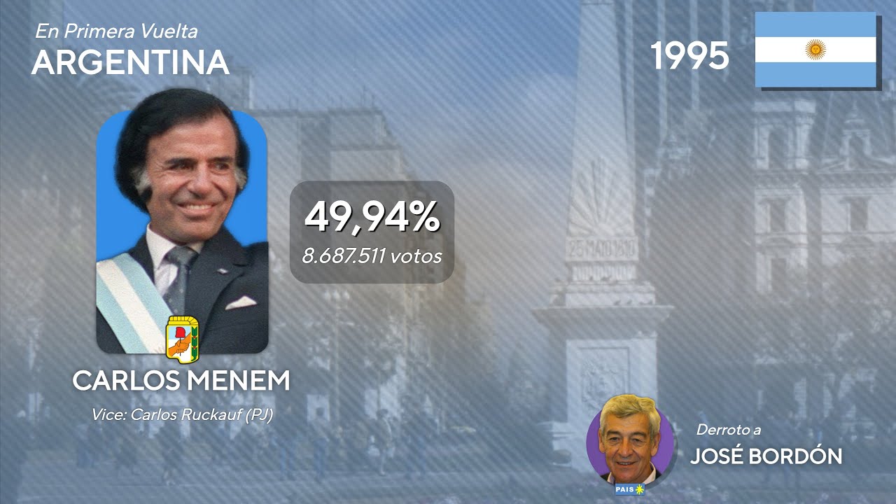 [INEDITOS] - Jingle Carlos Menem - 