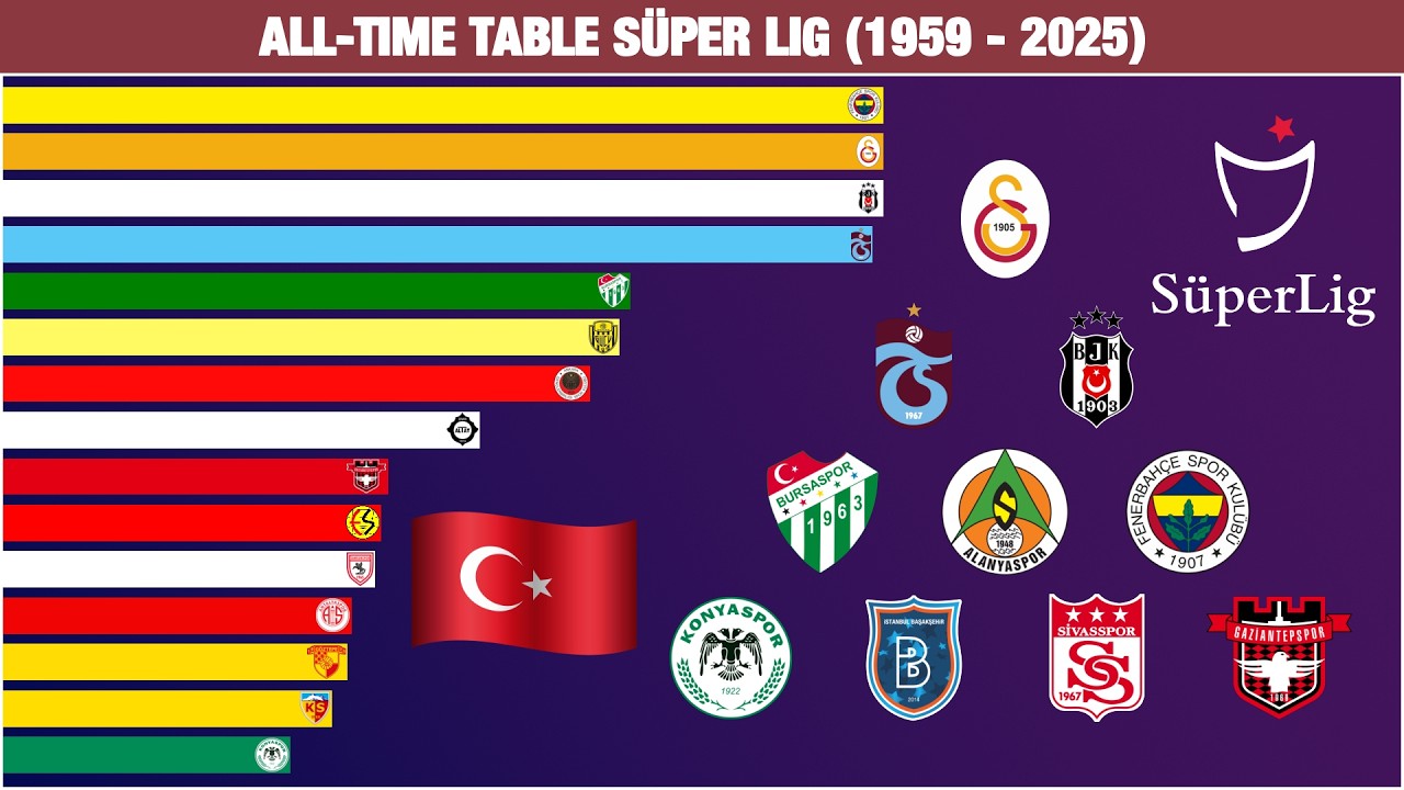 All Time Table Süper Lig (1959 - 2025)