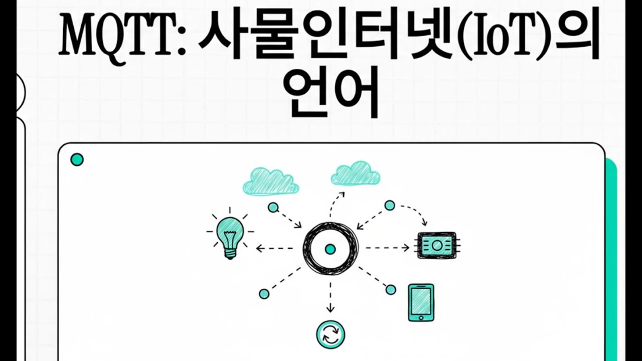 MQTT (Message Queuing Telemetry Transport)
