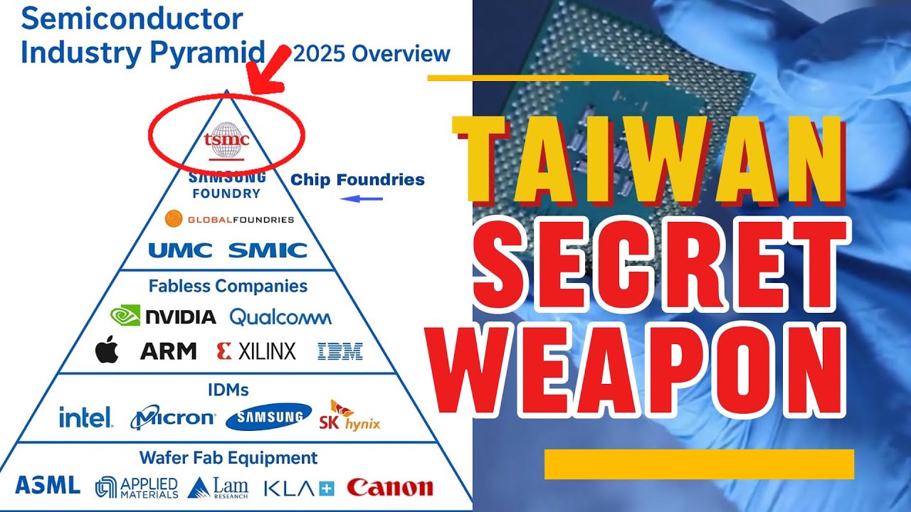 What Is the CoWoS Ecosystem in Semiconductors & AI | Why Taiwan Dominates the Chip Industry
