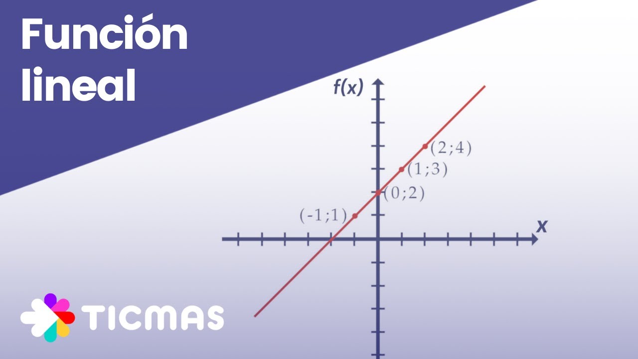 &iquest;Qu&eacute; es una funci&oacute;n? GRAFICAR UNA FUNCI&Oacute;N LINEAL