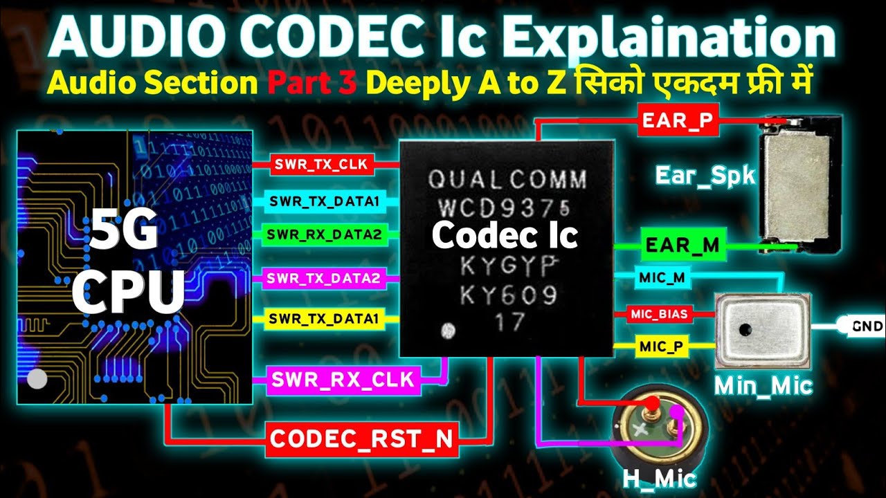 What Is A Codec Ic How To Work Schematic Diagram | K318 Ic Datasheet