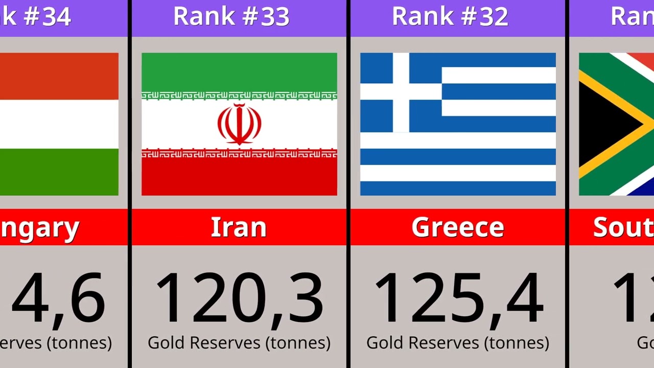 Gold Reserves by Country (2025) | Top 50 Comparison in Tonnes