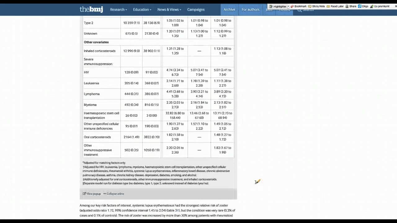 Part 2 Association between risk factors and shingles BMJ 2014