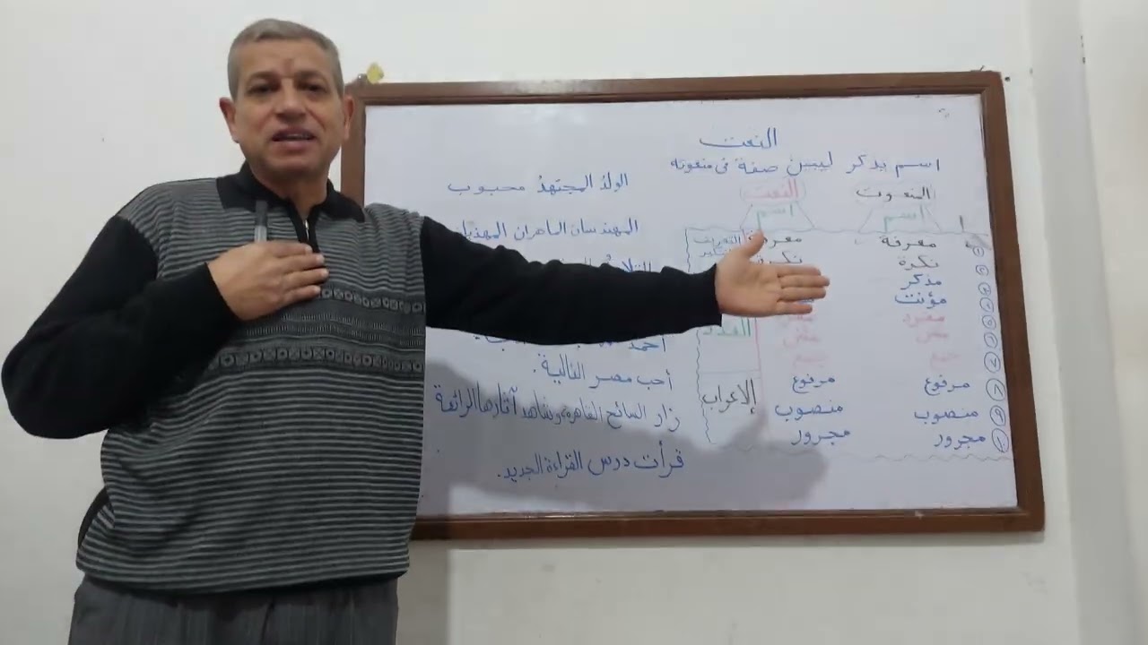 النعت للصف السادس الابتدائي 
