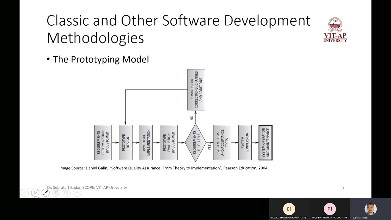L4: Defect Removal (CSE3019: Software Quality and Reliability)