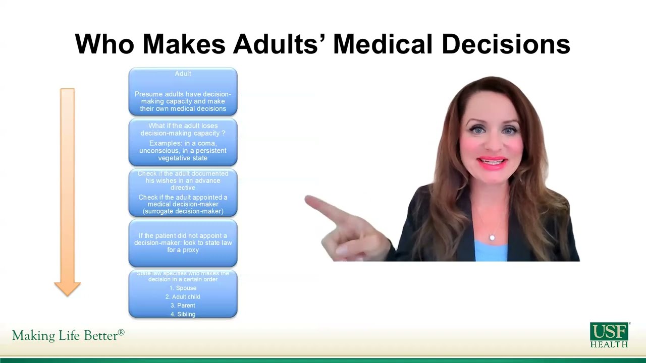 Who Can Make Medical Decisions for Patients?