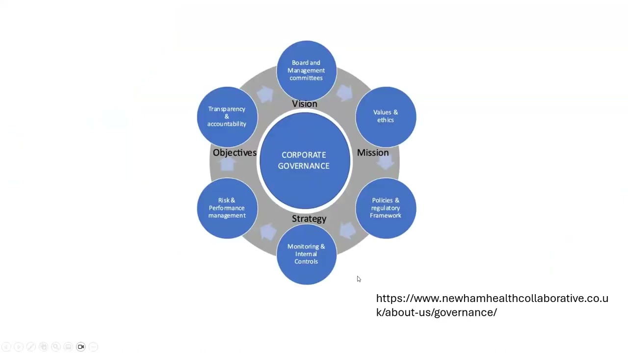 CMI Assignment 501, Assessment Criteria 1.1