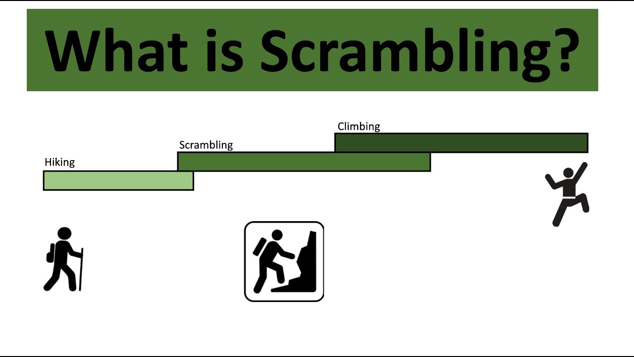 What actually is Scrambling??? Hiking vs Scrambling vs Rock climbing. Classic UK Routes.