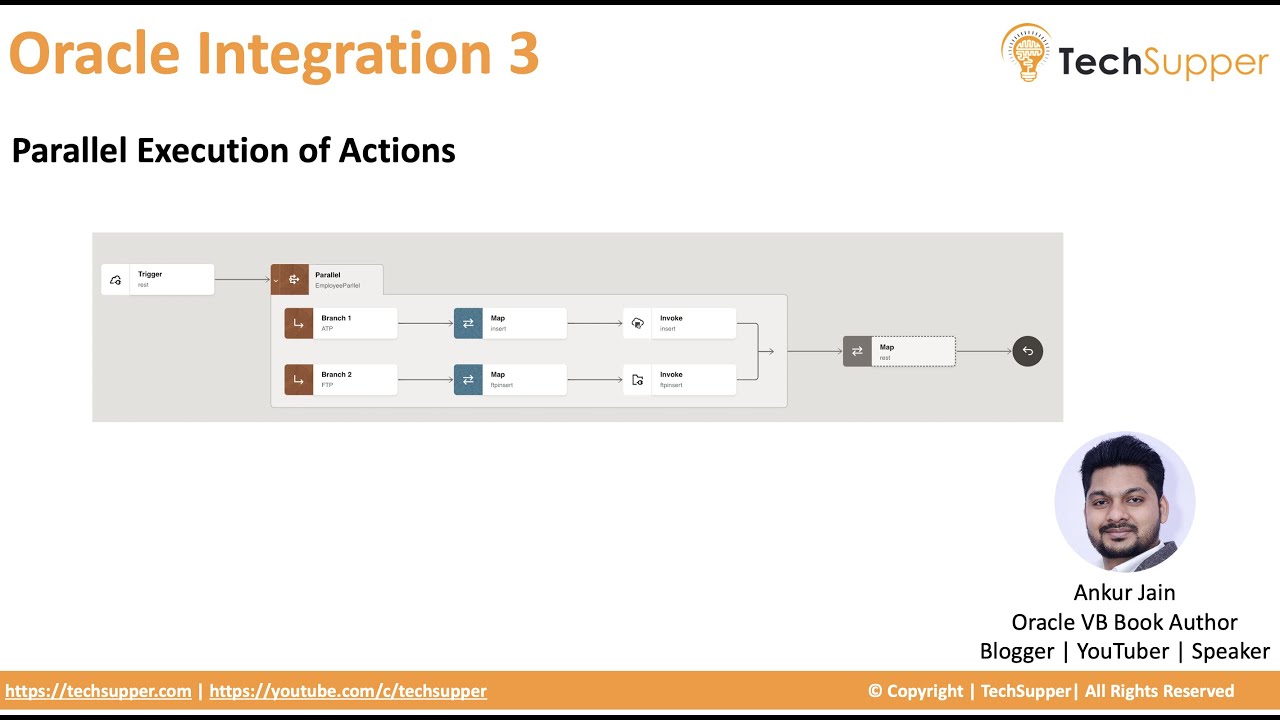 Параллельное выполнение действий | Oracle Integration-3