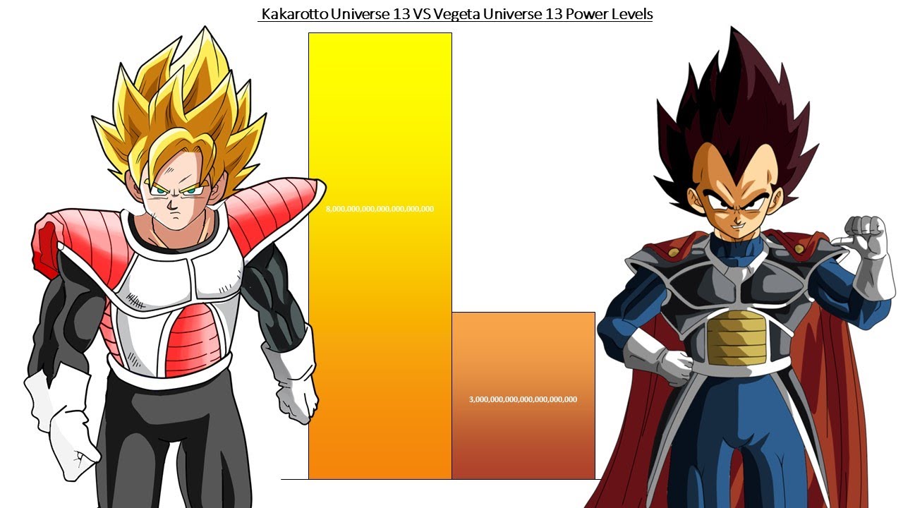 Kakarotto Universe 13 VS Vegeta Universe 13 All Forms Power Levels