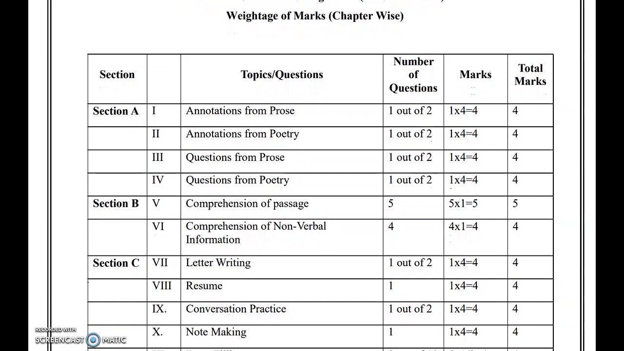 AP Inter 2nd Year Hindi Model Paper 2027 | BIEAP IPE 2027 New Exam Pattern