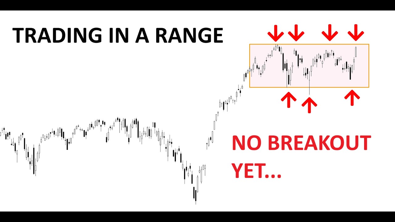 Technical Analysis of Stocks: SPY / QQQ / NVDA / TSLA / AMD / PLTR / AVGO / SMCI