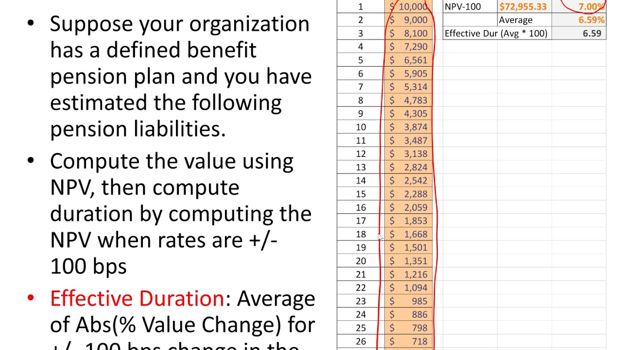 AdvFinMod Topic 10   Section 1 Effective Duration