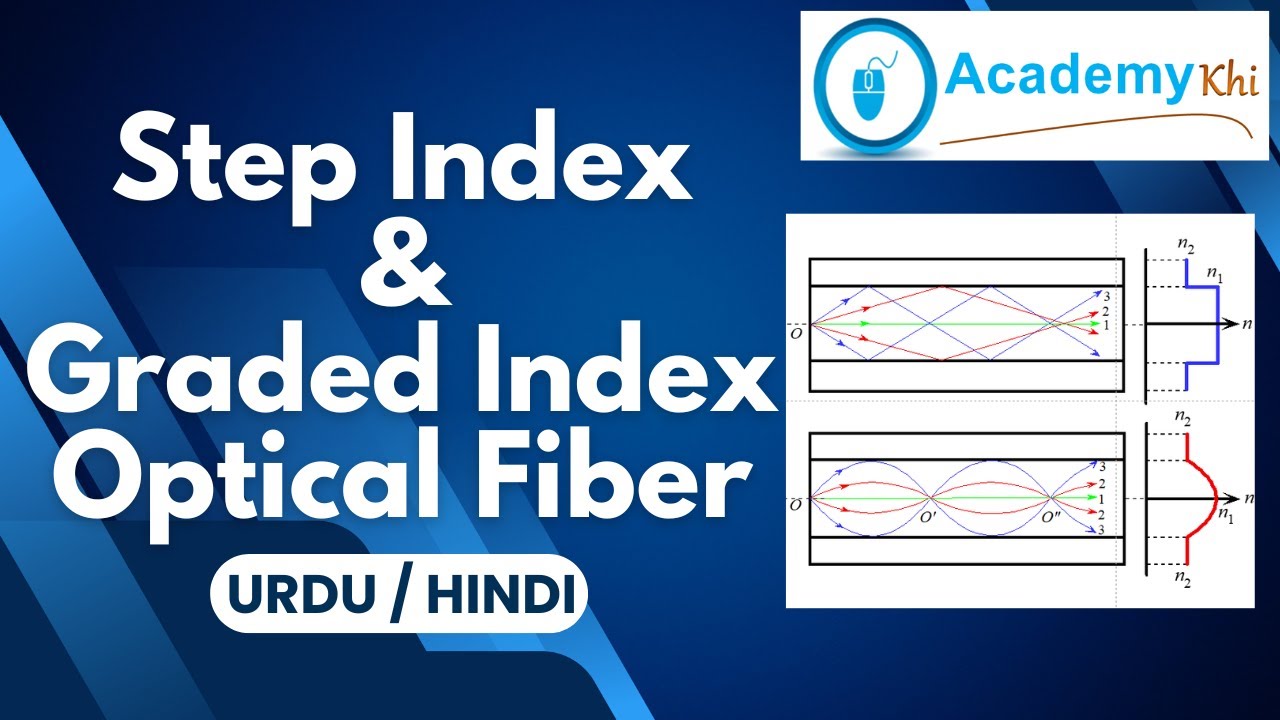 Step Index vs Graded Index fiber Explained | Optical Fiber Working | Optical Fiber Types
