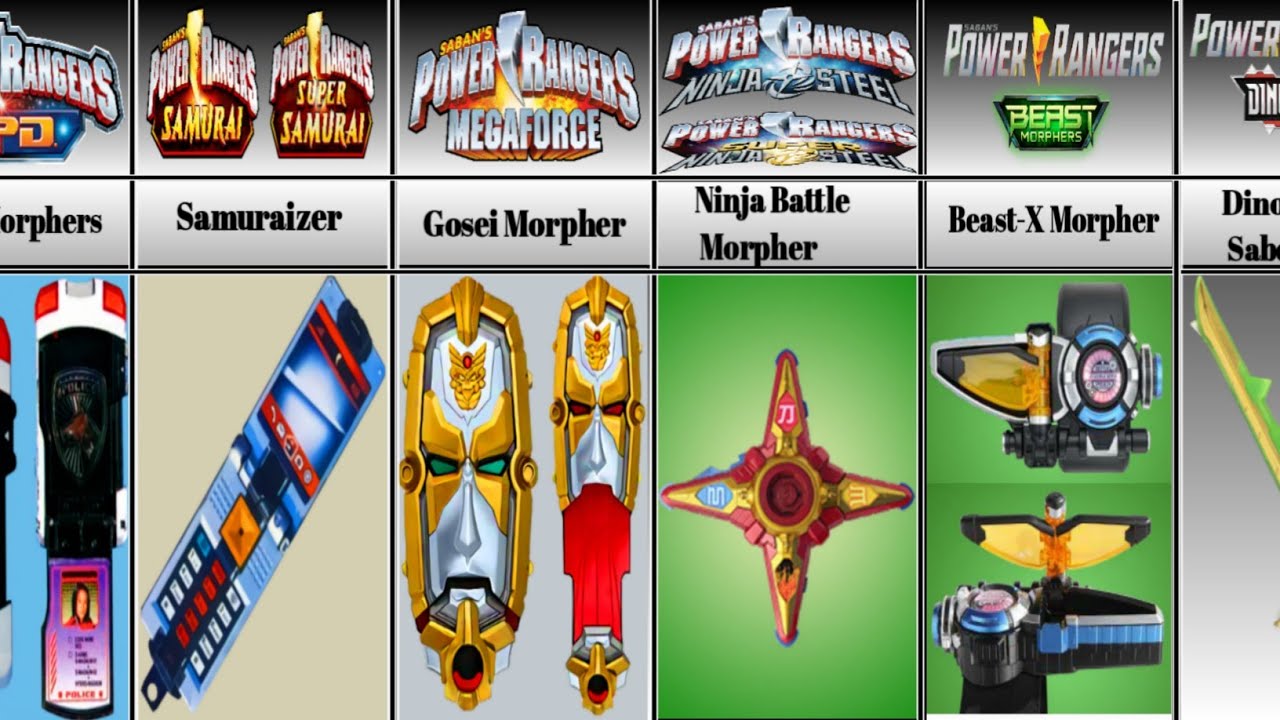 All Power Ranger's Morphers ||