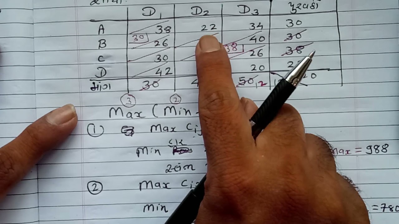 Example of Max(Min-Max) Method in Gujarati