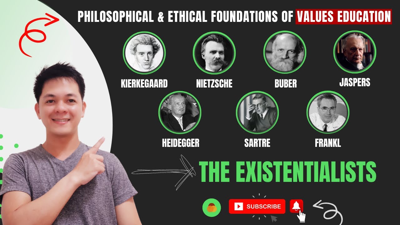 Existentialism | Modern Philosophy | Kierkegaard Nietzsche Buber Jaspers Heidegger Sartre Frankl