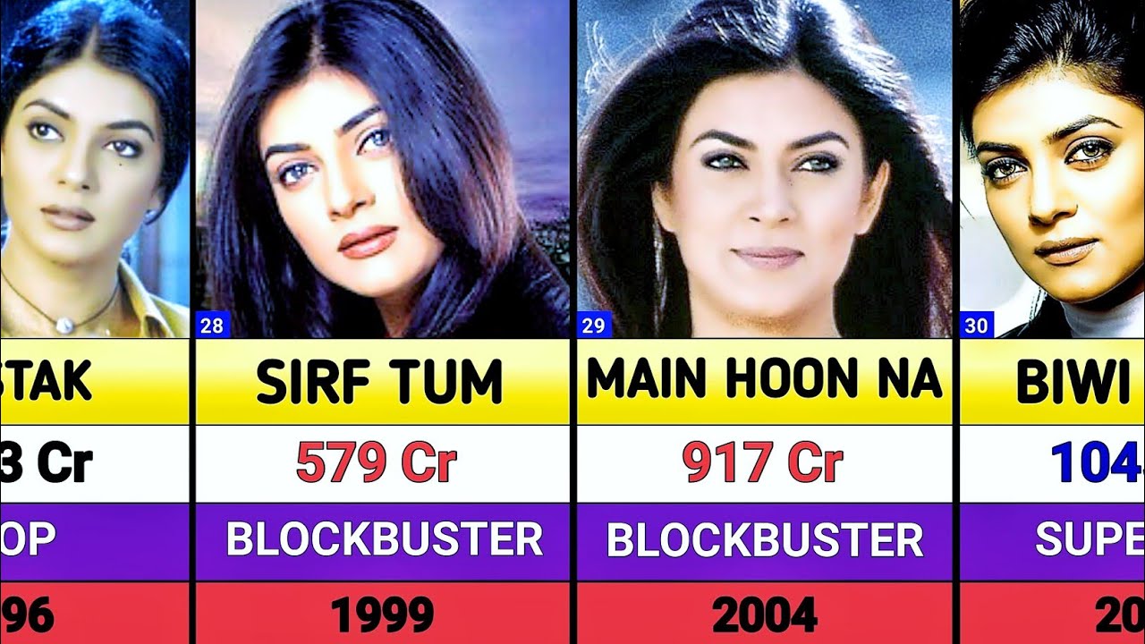 Sushmita Sen Hits And Flops Movies List || sushmita sen all movies verdict || son of sardar 2