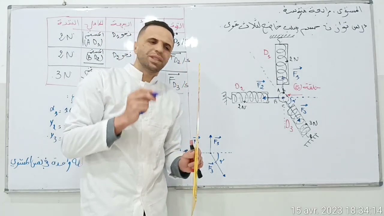 ملخص رائع لدرس توازن جسم صلب خاضع لثلاث قوى رابعة متوسط.