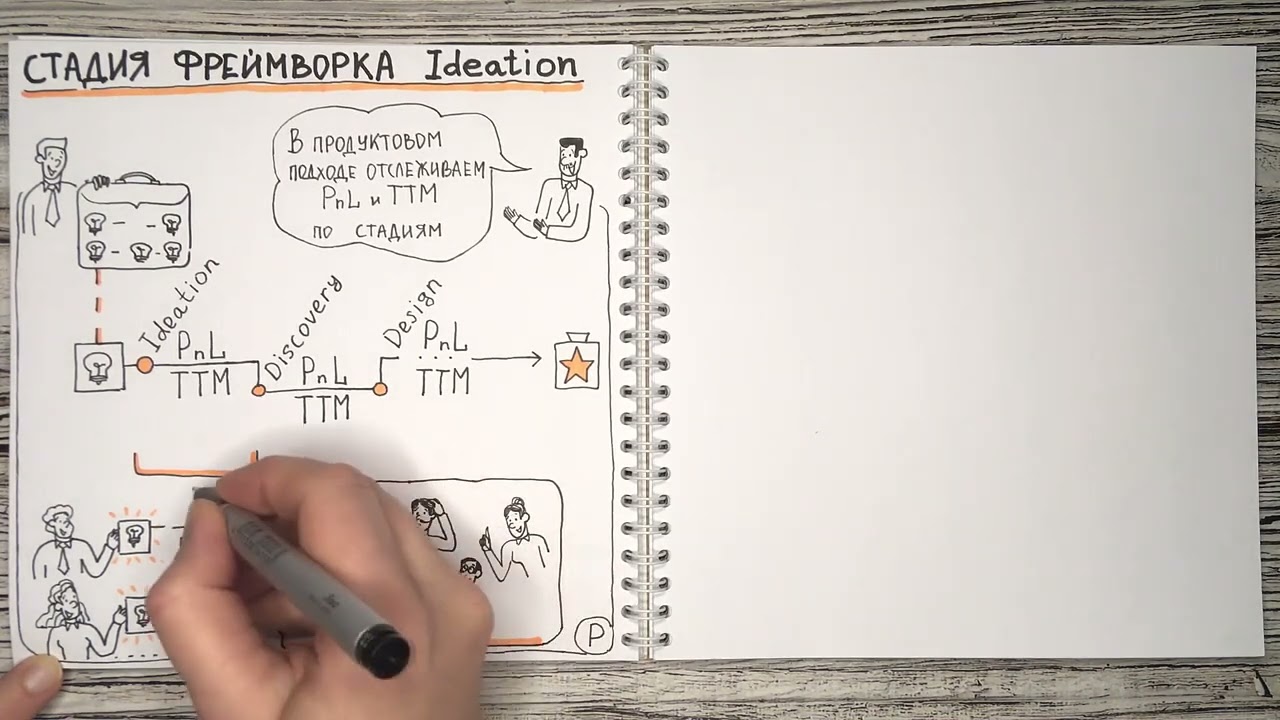 PnL и Time To market этапа Ideation